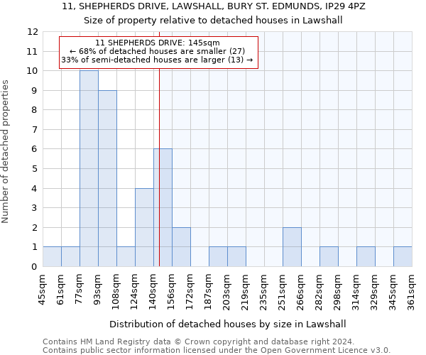 11, SHEPHERDS DRIVE, LAWSHALL, BURY ST. EDMUNDS, IP29 4PZ: Size of property relative to detached houses in Lawshall