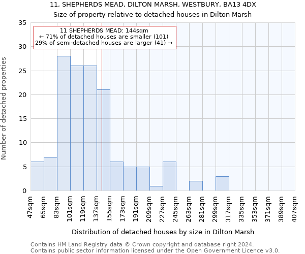 11, SHEPHERDS MEAD, DILTON MARSH, WESTBURY, BA13 4DX: Size of property relative to detached houses in Dilton Marsh
