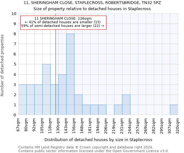 11, SHERINGHAM CLOSE, STAPLECROSS, ROBERTSBRIDGE, TN32 5PZ: Size of property relative to detached houses in Staplecross