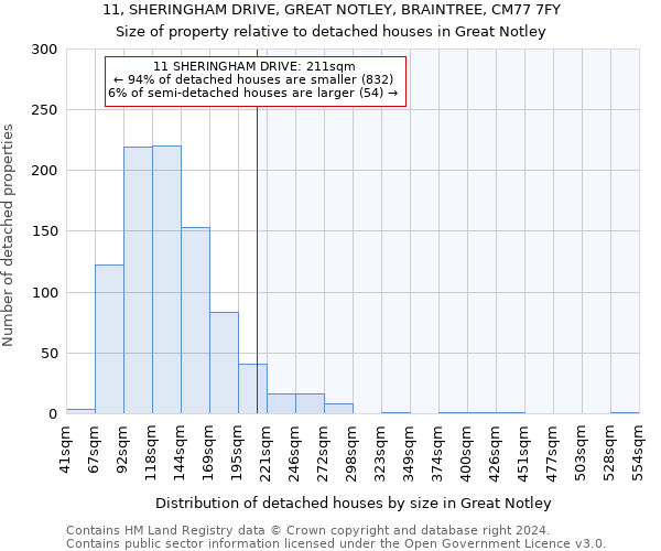 11, SHERINGHAM DRIVE, GREAT NOTLEY, BRAINTREE, CM77 7FY: Size of property relative to detached houses in Great Notley