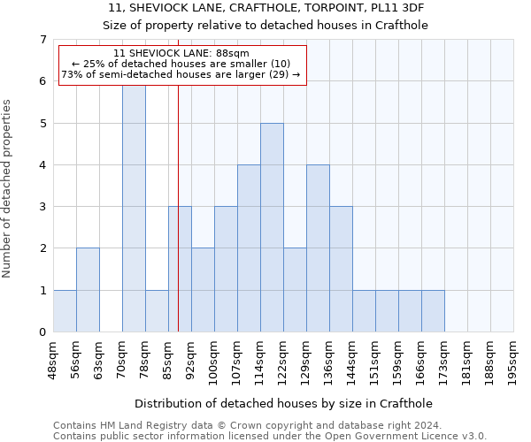 11, SHEVIOCK LANE, CRAFTHOLE, TORPOINT, PL11 3DF: Size of property relative to detached houses in Crafthole
