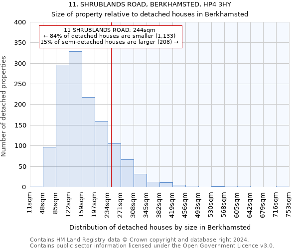 11, SHRUBLANDS ROAD, BERKHAMSTED, HP4 3HY: Size of property relative to detached houses in Berkhamsted