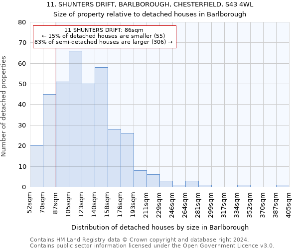 11, SHUNTERS DRIFT, BARLBOROUGH, CHESTERFIELD, S43 4WL: Size of property relative to detached houses in Barlborough