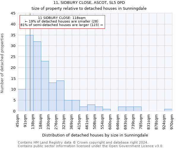 11, SIDBURY CLOSE, ASCOT, SL5 0PD: Size of property relative to detached houses in Sunningdale