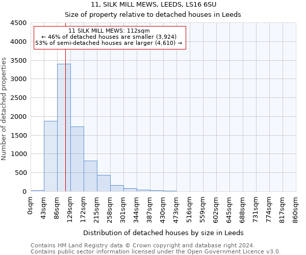 11, SILK MILL MEWS, LEEDS, LS16 6SU: Size of property relative to detached houses in Leeds
