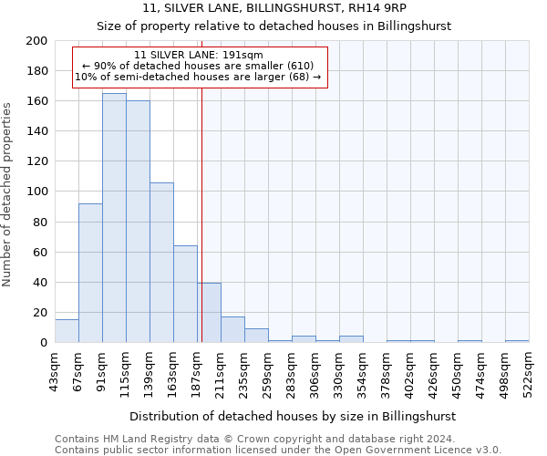 11, SILVER LANE, BILLINGSHURST, RH14 9RP: Size of property relative to detached houses in Billingshurst