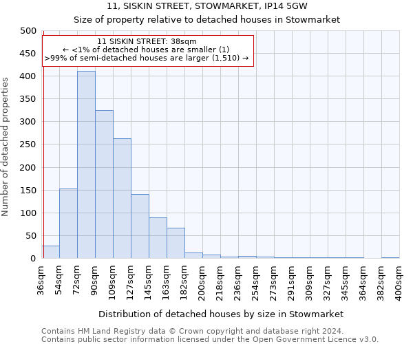 11, SISKIN STREET, STOWMARKET, IP14 5GW: Size of property relative to detached houses in Stowmarket