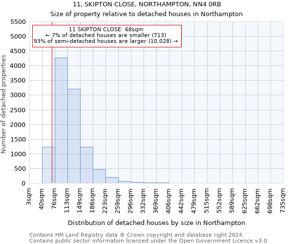 11, SKIPTON CLOSE, NORTHAMPTON, NN4 0RB: Size of property relative to detached houses in Northampton