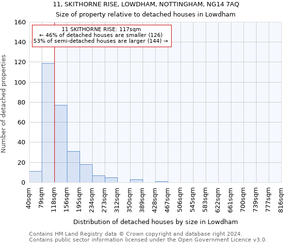 11, SKITHORNE RISE, LOWDHAM, NOTTINGHAM, NG14 7AQ: Size of property relative to detached houses in Lowdham
