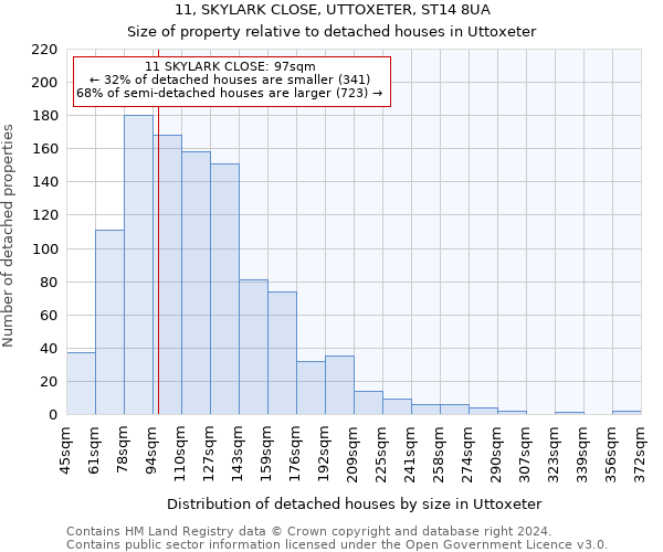 11, SKYLARK CLOSE, UTTOXETER, ST14 8UA: Size of property relative to detached houses in Uttoxeter