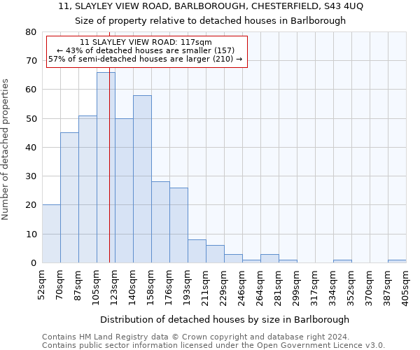 11, SLAYLEY VIEW ROAD, BARLBOROUGH, CHESTERFIELD, S43 4UQ: Size of property relative to detached houses in Barlborough