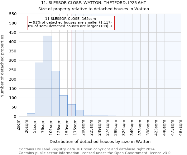 11, SLESSOR CLOSE, WATTON, THETFORD, IP25 6HT: Size of property relative to detached houses in Watton