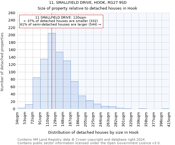 11, SMALLFIELD DRIVE, HOOK, RG27 9SD: Size of property relative to detached houses in Hook