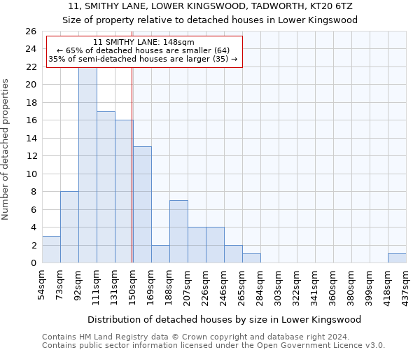 11, SMITHY LANE, LOWER KINGSWOOD, TADWORTH, KT20 6TZ: Size of property relative to detached houses in Lower Kingswood