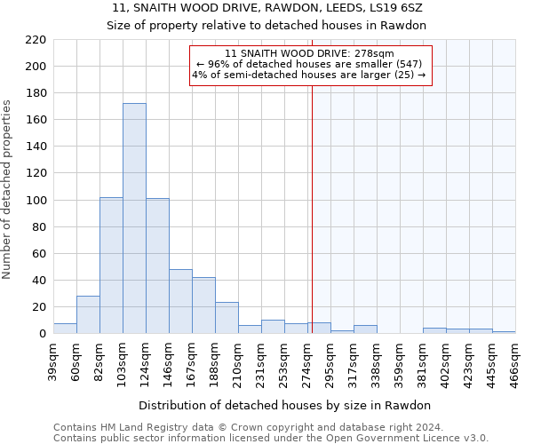 11, SNAITH WOOD DRIVE, RAWDON, LEEDS, LS19 6SZ: Size of property relative to detached houses in Rawdon