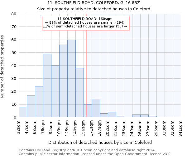 11, SOUTHFIELD ROAD, COLEFORD, GL16 8BZ: Size of property relative to detached houses in Coleford