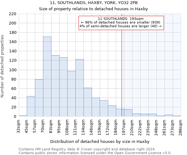 11, SOUTHLANDS, HAXBY, YORK, YO32 2PB: Size of property relative to detached houses in Haxby
