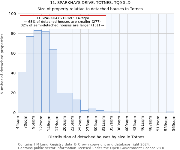 11, SPARKHAYS DRIVE, TOTNES, TQ9 5LD: Size of property relative to detached houses in Totnes