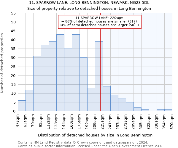 11, SPARROW LANE, LONG BENNINGTON, NEWARK, NG23 5DL: Size of property relative to detached houses in Long Bennington