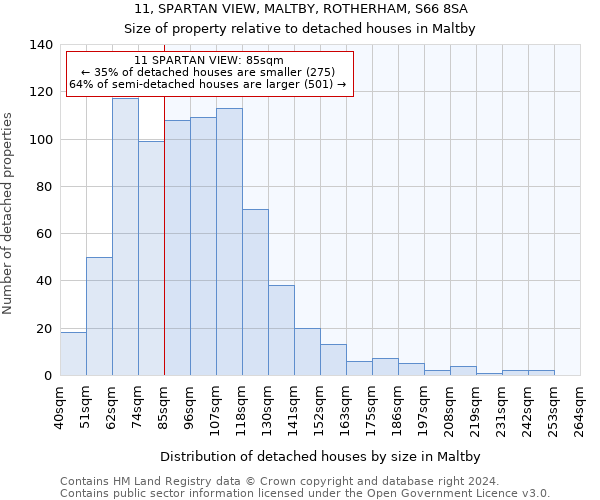 11, SPARTAN VIEW, MALTBY, ROTHERHAM, S66 8SA: Size of property relative to detached houses in Maltby