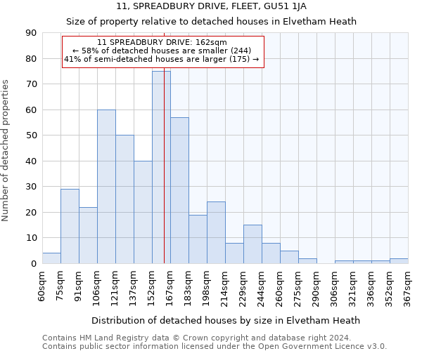11, SPREADBURY DRIVE, FLEET, GU51 1JA: Size of property relative to detached houses in Elvetham Heath