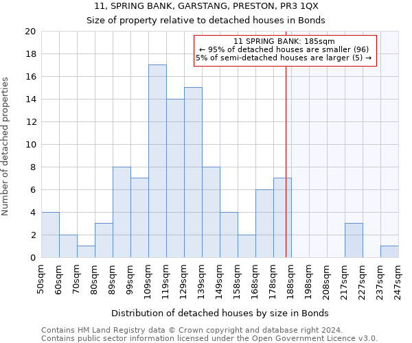 11, SPRING BANK, GARSTANG, PRESTON, PR3 1QX: Size of property relative to detached houses in Bonds