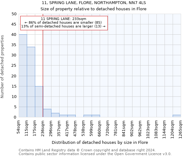 11, SPRING LANE, FLORE, NORTHAMPTON, NN7 4LS: Size of property relative to detached houses in Flore