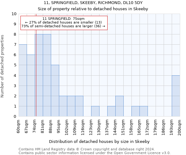 11, SPRINGFIELD, SKEEBY, RICHMOND, DL10 5DY: Size of property relative to detached houses in Skeeby