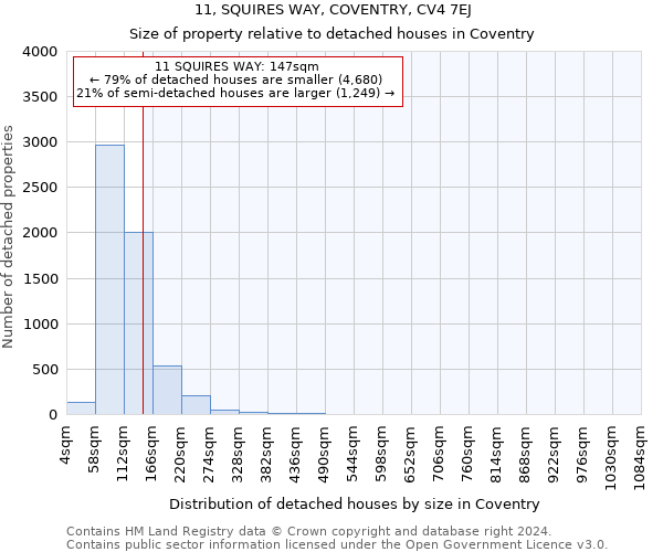 11, SQUIRES WAY, COVENTRY, CV4 7EJ: Size of property relative to detached houses in Coventry
