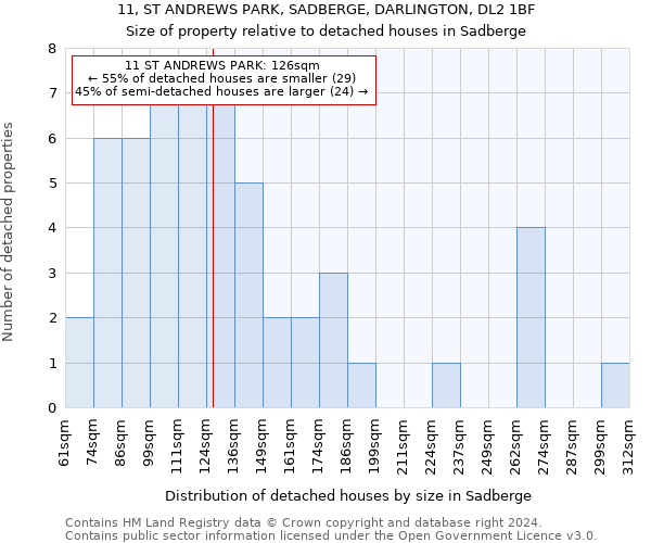 11, ST ANDREWS PARK, SADBERGE, DARLINGTON, DL2 1BF: Size of property relative to detached houses in Sadberge