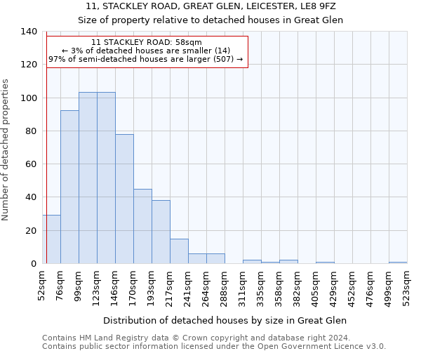 11, STACKLEY ROAD, GREAT GLEN, LEICESTER, LE8 9FZ: Size of property relative to detached houses in Great Glen