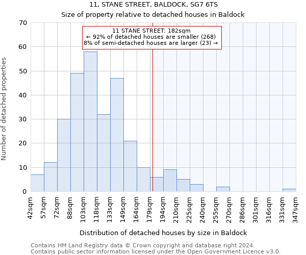 11, STANE STREET, BALDOCK, SG7 6TS: Size of property relative to detached houses in Baldock