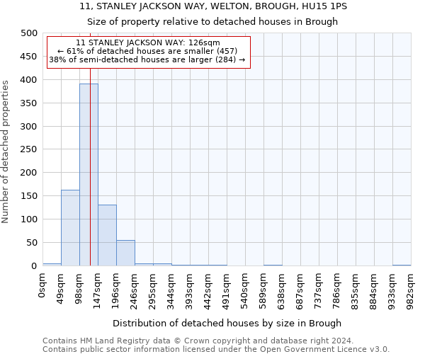 11, STANLEY JACKSON WAY, WELTON, BROUGH, HU15 1PS: Size of property relative to detached houses in Brough