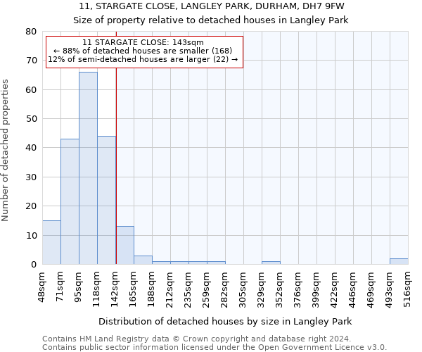 11, STARGATE CLOSE, LANGLEY PARK, DURHAM, DH7 9FW: Size of property relative to detached houses in Langley Park