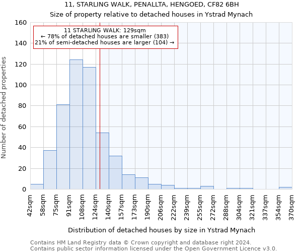 11, STARLING WALK, PENALLTA, HENGOED, CF82 6BH: Size of property relative to detached houses in Ystrad Mynach