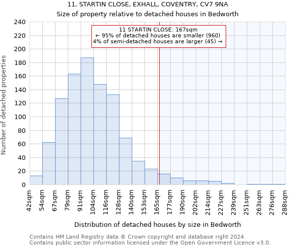 11, STARTIN CLOSE, EXHALL, COVENTRY, CV7 9NA: Size of property relative to detached houses in Bedworth