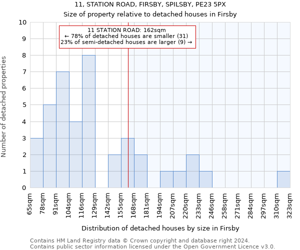 11, STATION ROAD, FIRSBY, SPILSBY, PE23 5PX: Size of property relative to detached houses in Firsby