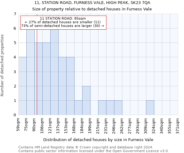 11, STATION ROAD, FURNESS VALE, HIGH PEAK, SK23 7QA: Size of property relative to detached houses in Furness Vale
