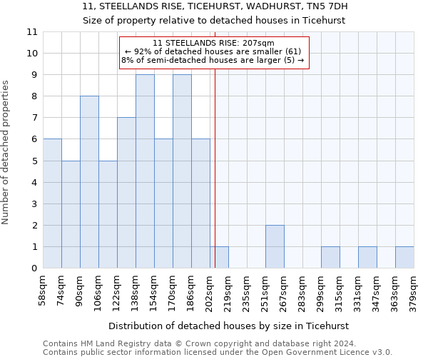 11, STEELLANDS RISE, TICEHURST, WADHURST, TN5 7DH: Size of property relative to detached houses in Ticehurst