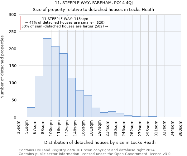 11, STEEPLE WAY, FAREHAM, PO14 4QJ: Size of property relative to detached houses in Locks Heath