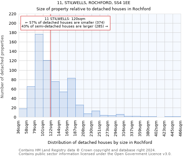 11, STILWELLS, ROCHFORD, SS4 1EE: Size of property relative to detached houses in Rochford