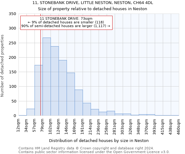11, STONEBANK DRIVE, LITTLE NESTON, NESTON, CH64 4DL: Size of property relative to detached houses in Neston