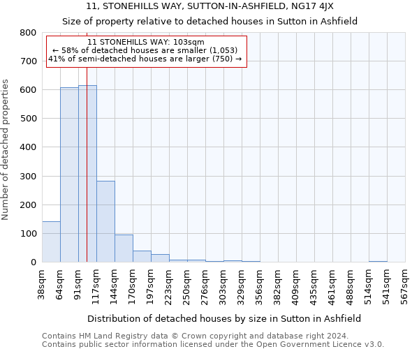 11, STONEHILLS WAY, SUTTON-IN-ASHFIELD, NG17 4JX: Size of property relative to detached houses in Sutton in Ashfield