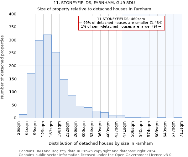 11, STONEYFIELDS, FARNHAM, GU9 8DU: Size of property relative to detached houses in Farnham