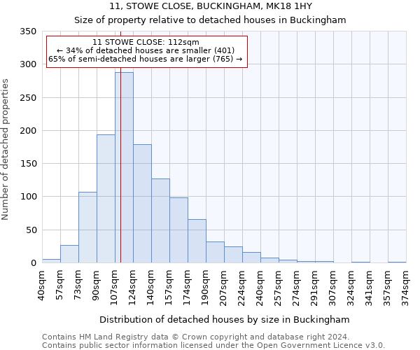 11, STOWE CLOSE, BUCKINGHAM, MK18 1HY: Size of property relative to detached houses in Buckingham
