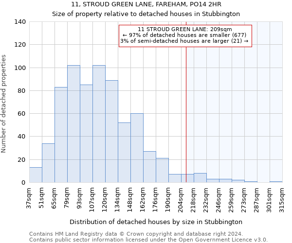11, STROUD GREEN LANE, FAREHAM, PO14 2HR: Size of property relative to detached houses in Stubbington