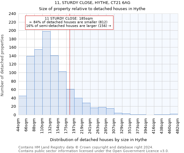 11, STURDY CLOSE, HYTHE, CT21 6AG: Size of property relative to detached houses in Hythe