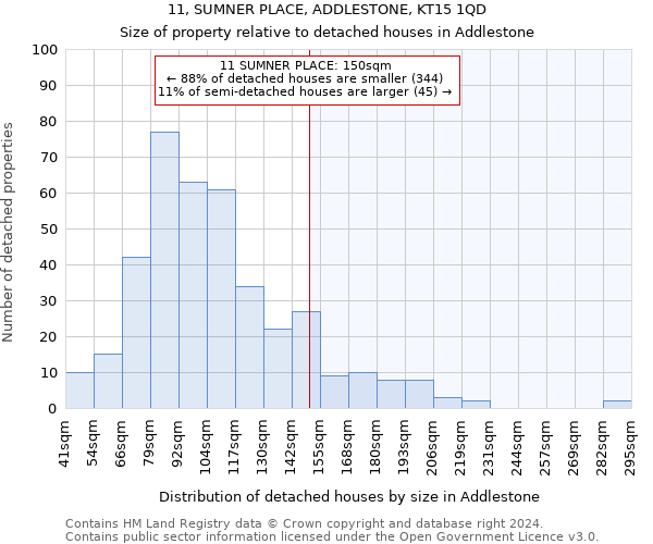 11, SUMNER PLACE, ADDLESTONE, KT15 1QD: Size of property relative to detached houses in Addlestone