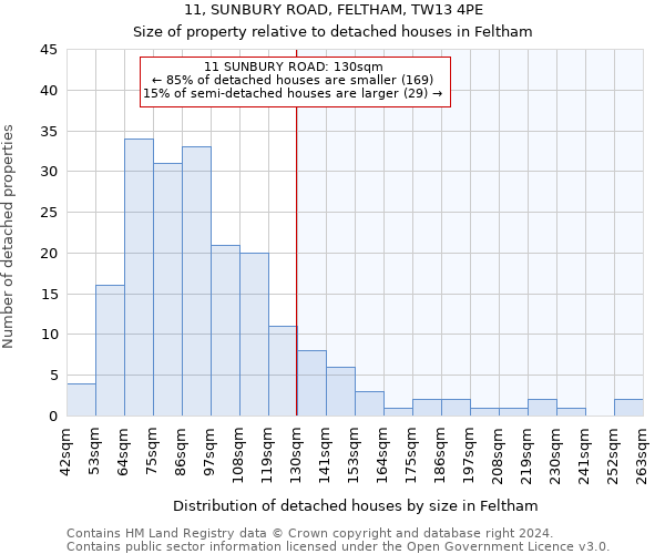 11, SUNBURY ROAD, FELTHAM, TW13 4PE: Size of property relative to detached houses in Feltham