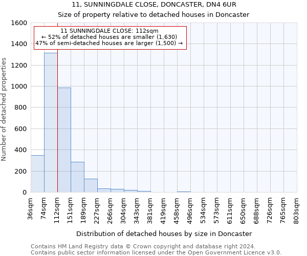 11, SUNNINGDALE CLOSE, DONCASTER, DN4 6UR: Size of property relative to detached houses in Doncaster
